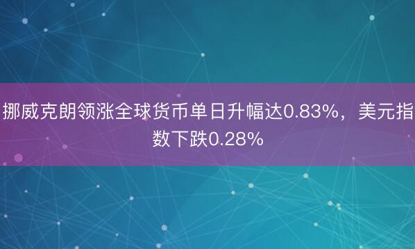 挪威克朗领涨全球货币单日升幅达0.83%，美元指数下跌0.28%